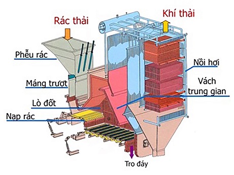 Thời điểm “vàng” để đầu tư các dự án biến rác thành điện