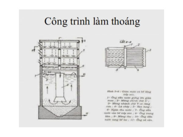 Khử sắt bằng phương pháp làm thoáng
