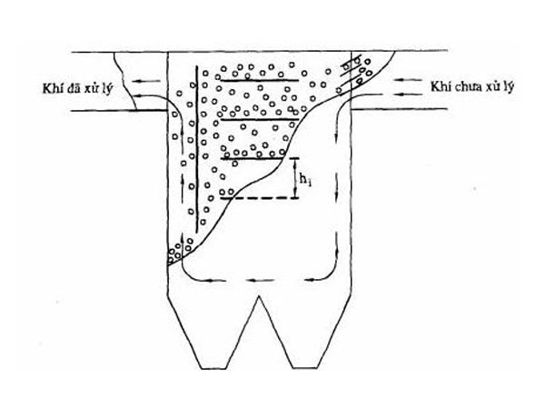 Phương pháp xử lý bụi bằng buồng lắng
